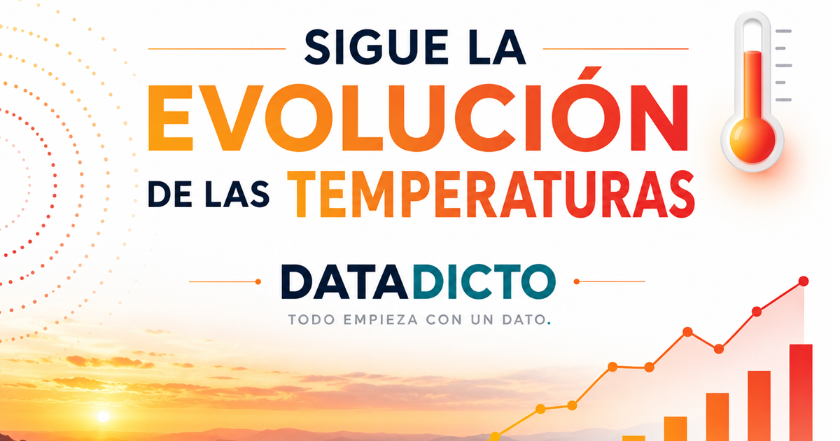 Datadicto — Temperaturas históricas de España desde 1920